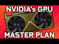 Nvidia’s Changing GPUs FOREVER...