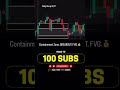 Elle Indicator - Daily Recap 4/17 Futures #trading #indicators #futurestrading