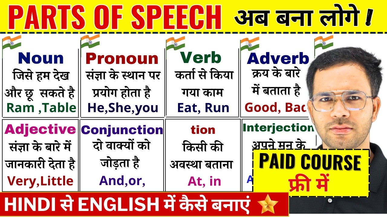 Parts of speech in English | Noun | Pronoun | Adverb | Adjective | 8 parts of speech