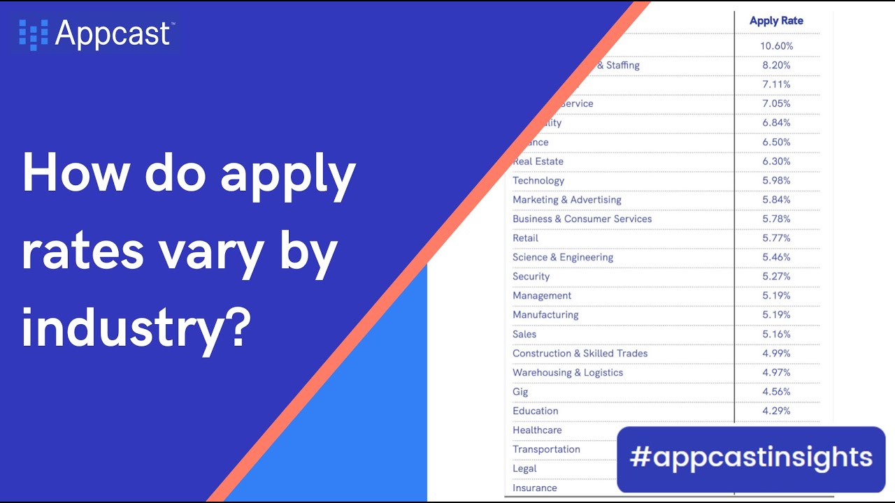 How do apply rates vary by industry? - YouTube