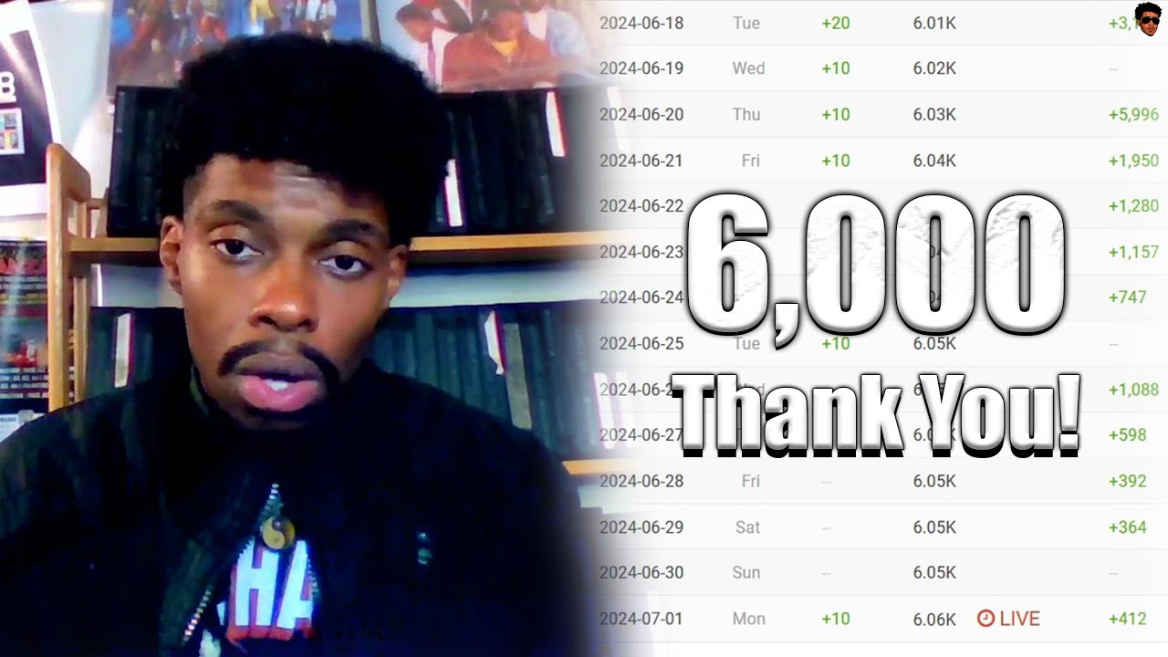 [VLOG] 6,000 Subscribers, THANK YOU - YouTube
