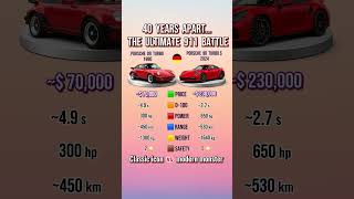 Download Lagu Porsche 911 Turbo (1980s) vs 911 Turbo S (2024) – Classic Icon vs Modern Monster MP3 Download Lagu Porsche 911 Turbo (1980s) vs 911 Turbo S (2024) – Classic Icon vs Modern Monster MP3