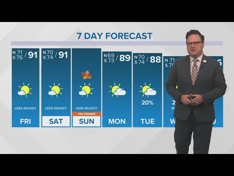 Thursday 5PM Weather Update: Hot and mostly dry to end the summer ...