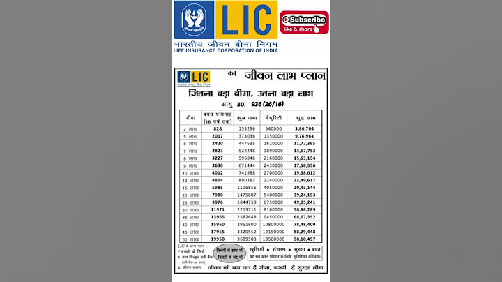 LIC Jeevan Labh Plan 936 | LIC Plan 2024 #youtubeshorts #licjeevanlabh #jeevanlabh