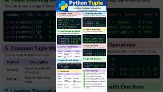 Python Tuples Explained in 60 Seconds Python for Beginners #Shorts #coding #programming #learnpython
