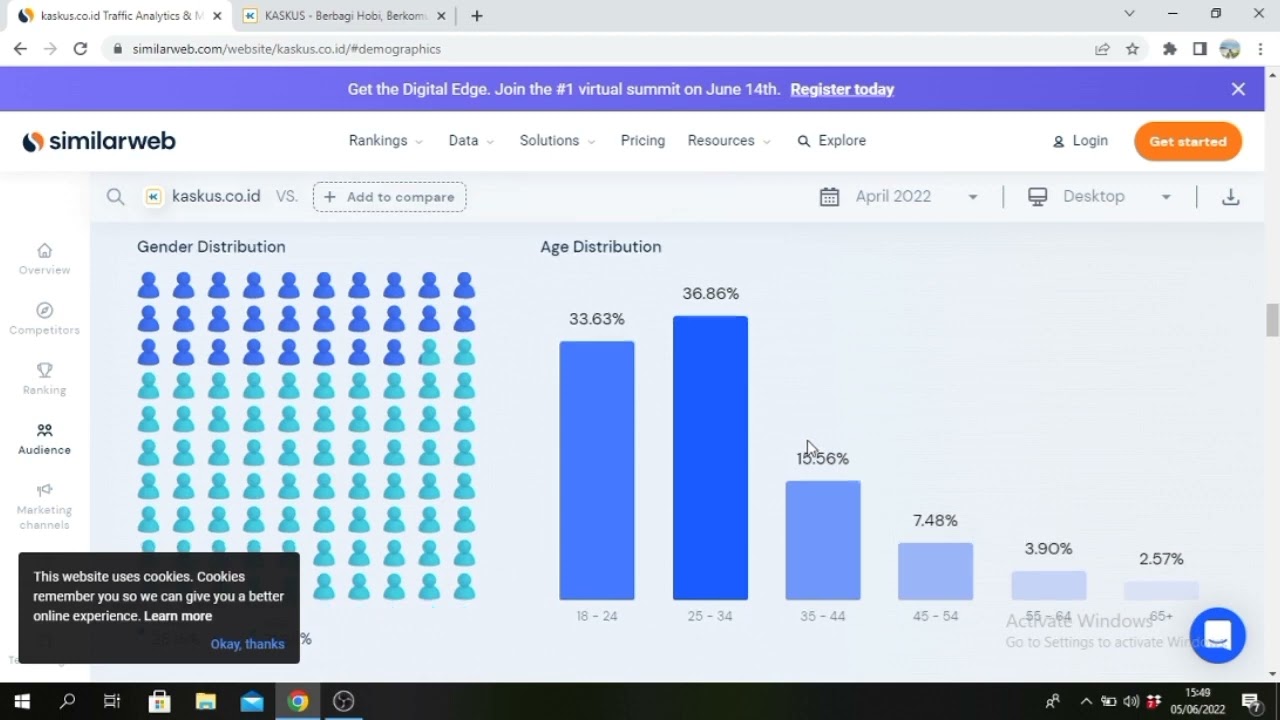 Analisis Website Kaskus Menggunakan Tools Similar Web