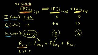 Unit 7 Equilibrium Calculating an equilibrium constant from initial and equilibrium pressures