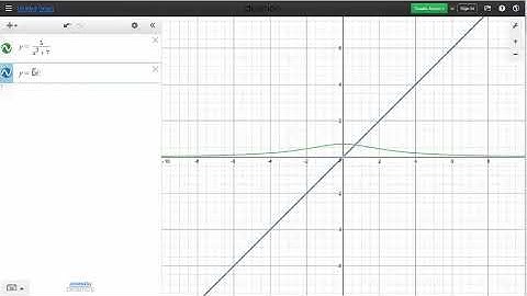 Solving Rational Equations Using Technology 12 5 4