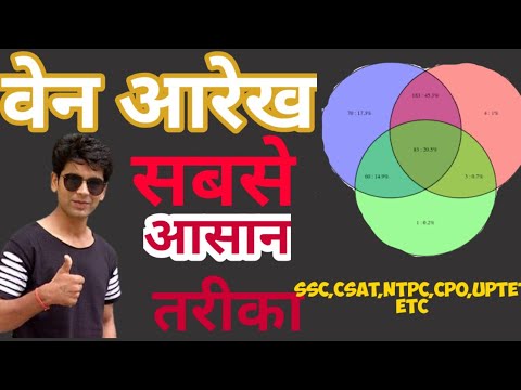 Percentage venn diagram questions || ven diagram problems for SSC,CSAT
