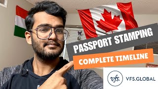 My VFS passport stamping timeline *2023*