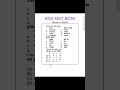 RSSB REET MAINS exam #pyqsolutions