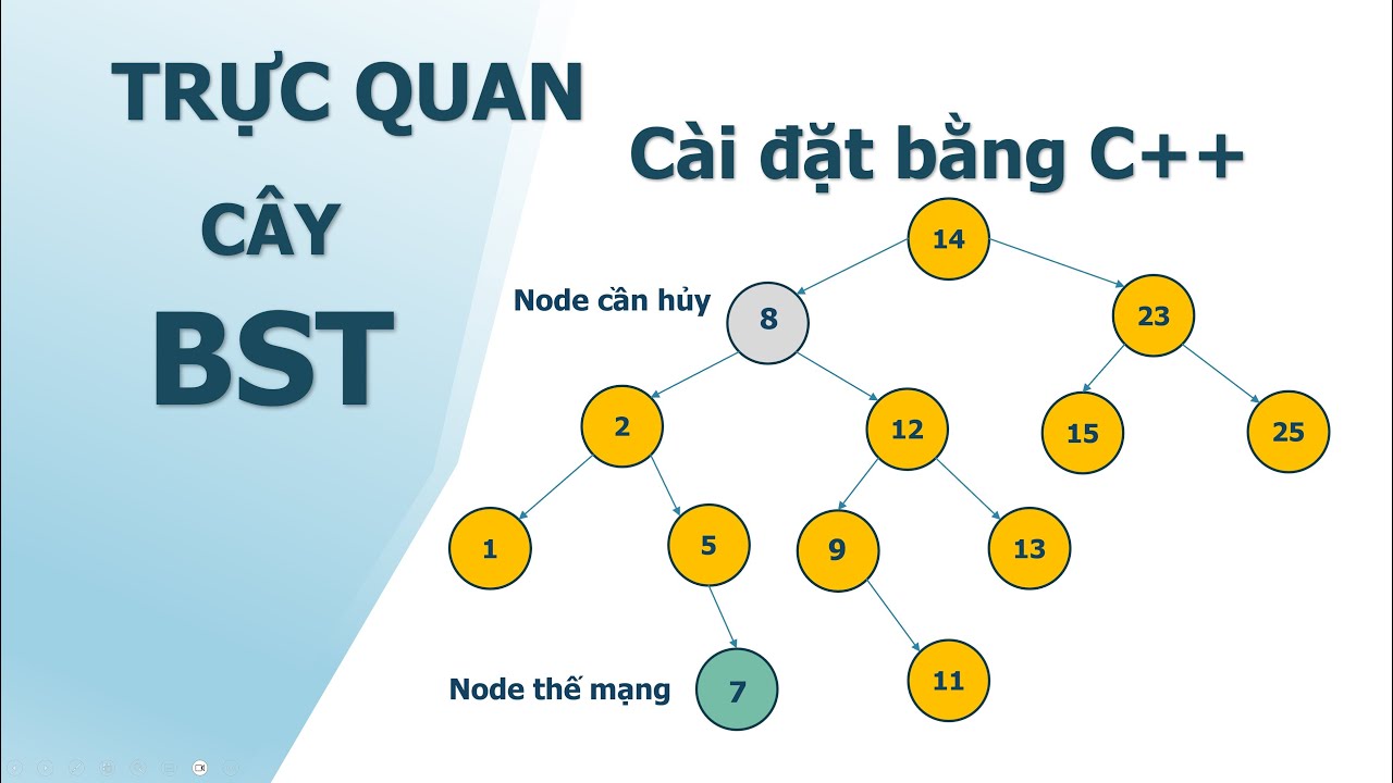 [CTDL và GT] Cây nhị phân tìm kiếm - BST - Trực quan dễ hiểu, cài đặt ...