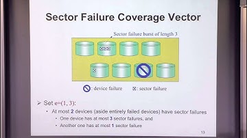 STAIR Codes: A General Family of Erasure Codes for Tolerating Device and Sector Failures in ...