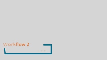Profile EMR Orientation Workflow 2: Reviewing a Patient Summary
