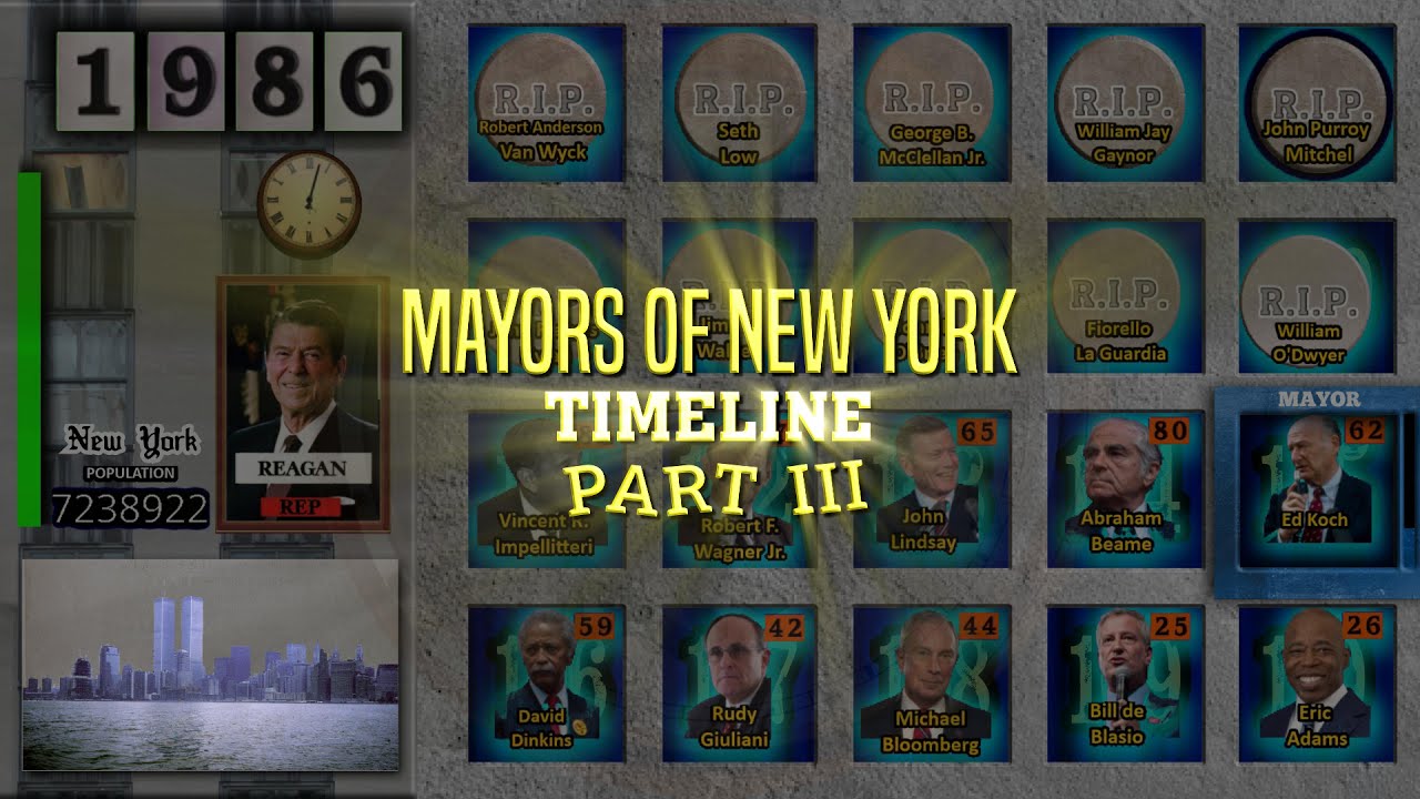 Mayors of New York Timeline Part III (Post-consolidation) - YouTube