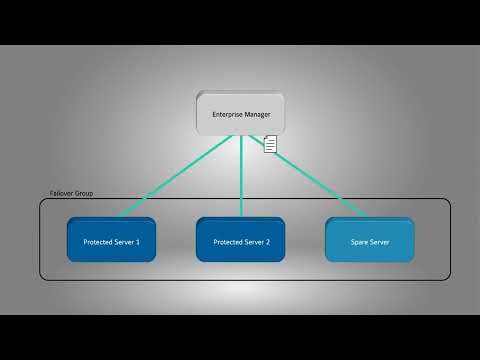 Video: Hur ställer du in failover-klustring?