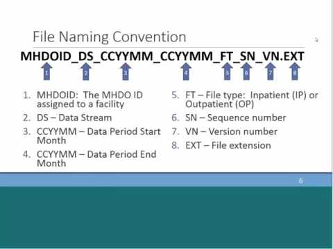 Hospital Portal Demo Webinar April 14, 2016