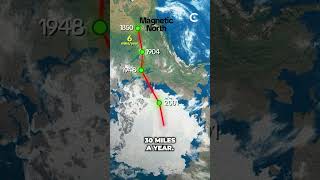 Magnetic north is moving rapidly.