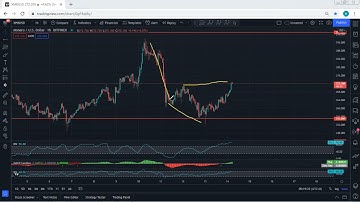 XMR - Monero Technical Analysis for November 14, 2021 - XMR