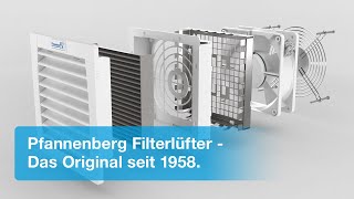 Pfannenberg Filterlüfter - Das Original seit 1958.