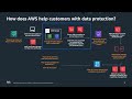1. Deep Dive - AWS Data Encryption Services - Encryption Activation Day 09-2025