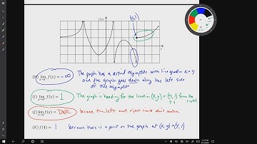 Video for H10: Limits Involving Infinity
