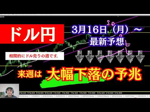 【FXドル円最新】相関的にはドル売りの大幅下落かっ⁉ 2026年3月16日（月）～