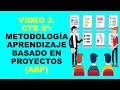 Soy Docente: VIDEO 2 CTE 8ª: METODOLOGÍA APRENDIZAJE BASADO EN PROYECTOS (ABP)