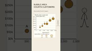 Scatter Plot vs Bubble Chart: When to Use Each