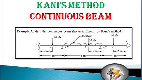 Kanis method Poblem continuous beam