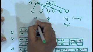 ⁣Mod-01 Lec-32 Fuzzy Min Max Neural Network for Pattern Recognition