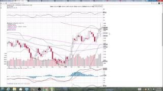 $GOLD Technical Analysis Video 6/27/2016 Guide