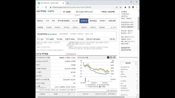 089140넥스턴바이오 주가 전망 및 차트 분석