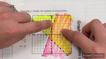 Unit 2: Linear Functions Notes #10: Graphing Systems of Inequalities