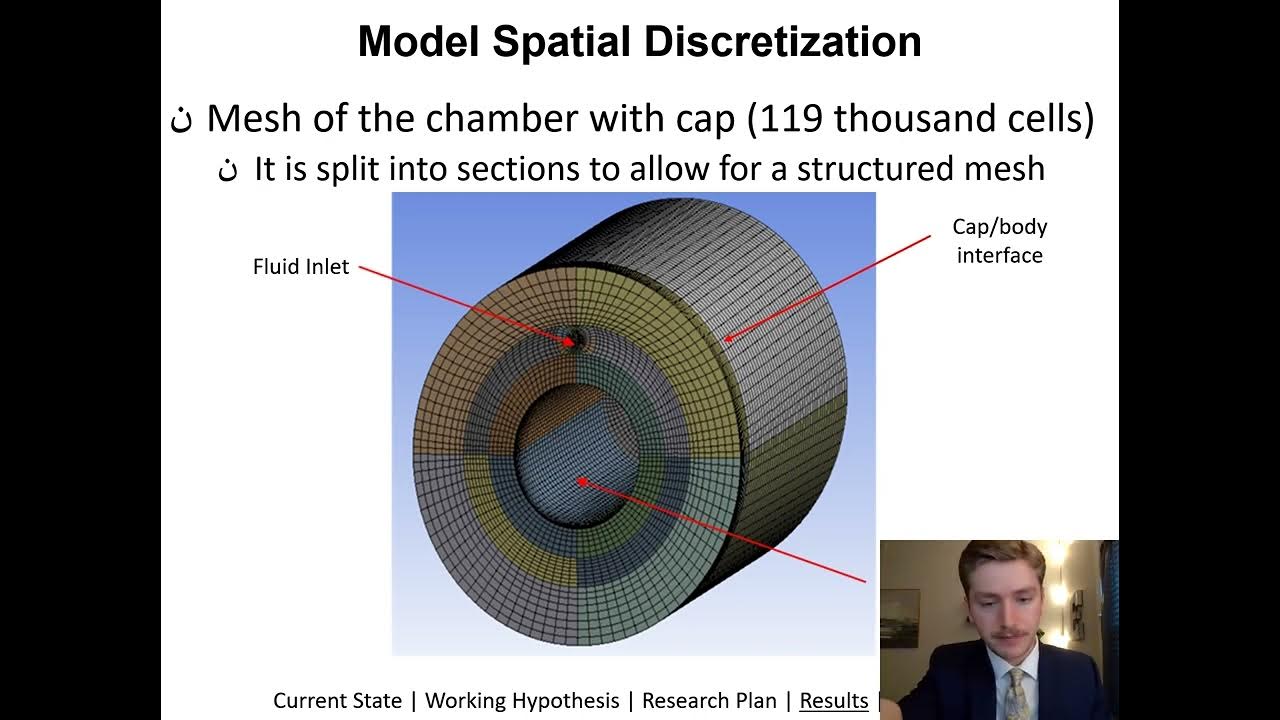 The Bombardier Beetle Fire Extinguisher Simulation of a Novel