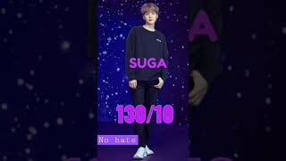 My Mom And Dad Rate Bts Members No Hate Please