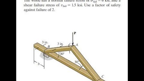 Determine the maximum allowable load that can be safely supported by the frame if in. and in. The
