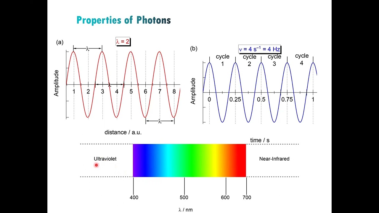Photoluminescence Chapter 1