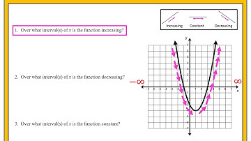 Functions: Increasing, Decreasing & Constant (Part 2: Arrows)