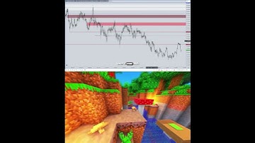 #Shorts ICT Examples: Turtle Soup #90