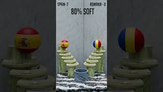 0% vs 100% Softness 3D Soft Body Simulation spain vs Romania BALLS #3d #shorts #blender