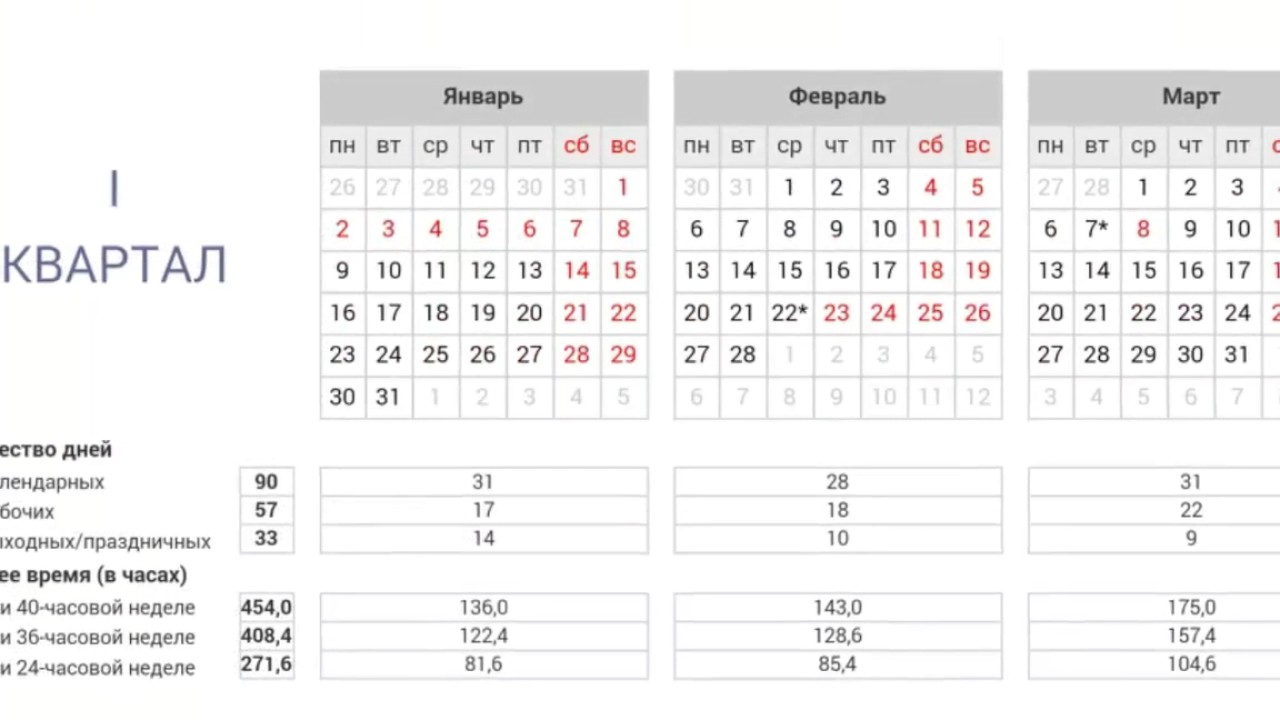 Сколько дней до 6 апреля. Квартал календарь. Второй квартал года. Календарный год по кварталам. Производственный календарь 2017 года.