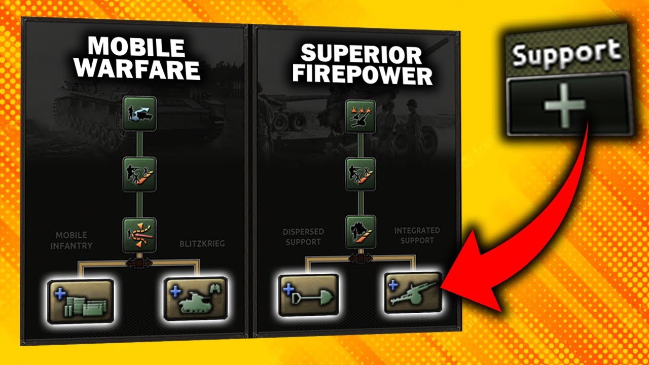 HUGE Rework for DOCTRINES and SUPPORT Companies!