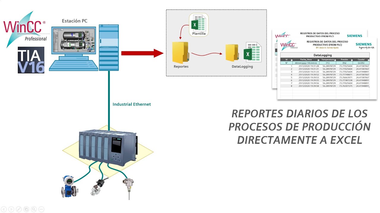 WinCC RT Adv (Reportes directos a Excel por plantilla predefinida) - PART3 Demo