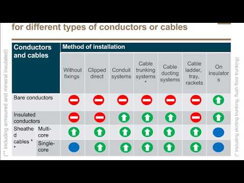 Wideo: Instalacja kabli: metody układania, opis technologii i zalecenia ekspertów