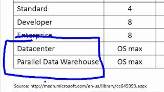 Changes for SQL Server 2008 R2 Editions