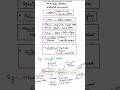 #Biological#nomenclature#NEET #biology #biotechnology #chemistry #rdt