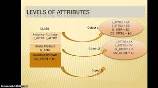Full SAP ABAP OOP | Revision & Concept Review | ABAP Objects | #003 News