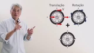 A velocidade do pneu não é a mesma do carro?