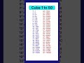 Cube 1 to 50/1 to 50 Cube/1 se 50 tak Cube/Learn Cube 1 to 50/Cube 1 se 50 #cube #ghan #shorts